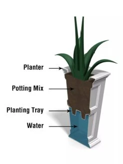 Fairfield Self-Watering Tall Patio Planters, 28” 16 Fairfield Self-Watering Tall Patio Planters, 28” -Garden Care Tools Sales 39342 14V tif