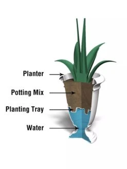 Ellington Self-Watering Urn Planter, 24" -Garden Care Tools Sales 8600110 10V tif