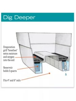 Self-Watering Railing Planter -Garden Care Tools Sales hiw 40 145 jpg